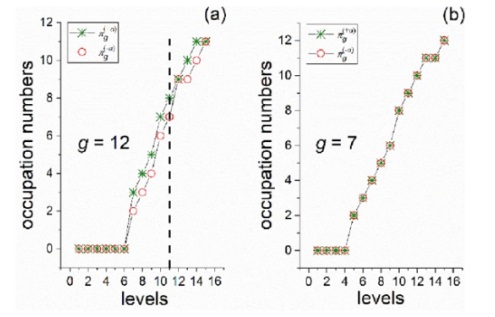 “Criticality” in the counting function of prime numbers: Theory and application to nuclear magic numbers